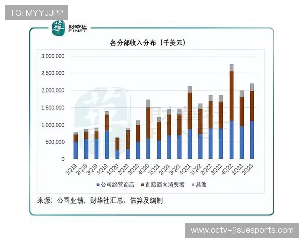 体育用品巨头财报公布,瑜伽服饰销量增长超预期 体育用品巨头财报公布,瑜伽服饰销量增长超预期