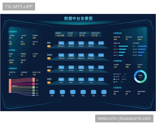 美资大数据分析助力马赛青训造血