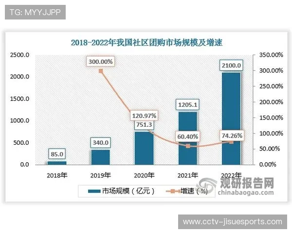 低延迟互动架构在本季度落地 增强了体育智能化管理中受众的社交参与深度