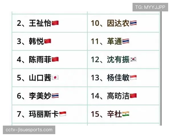 世界羽毛球联合会公布最新排名，安洗莹稳居女单第一